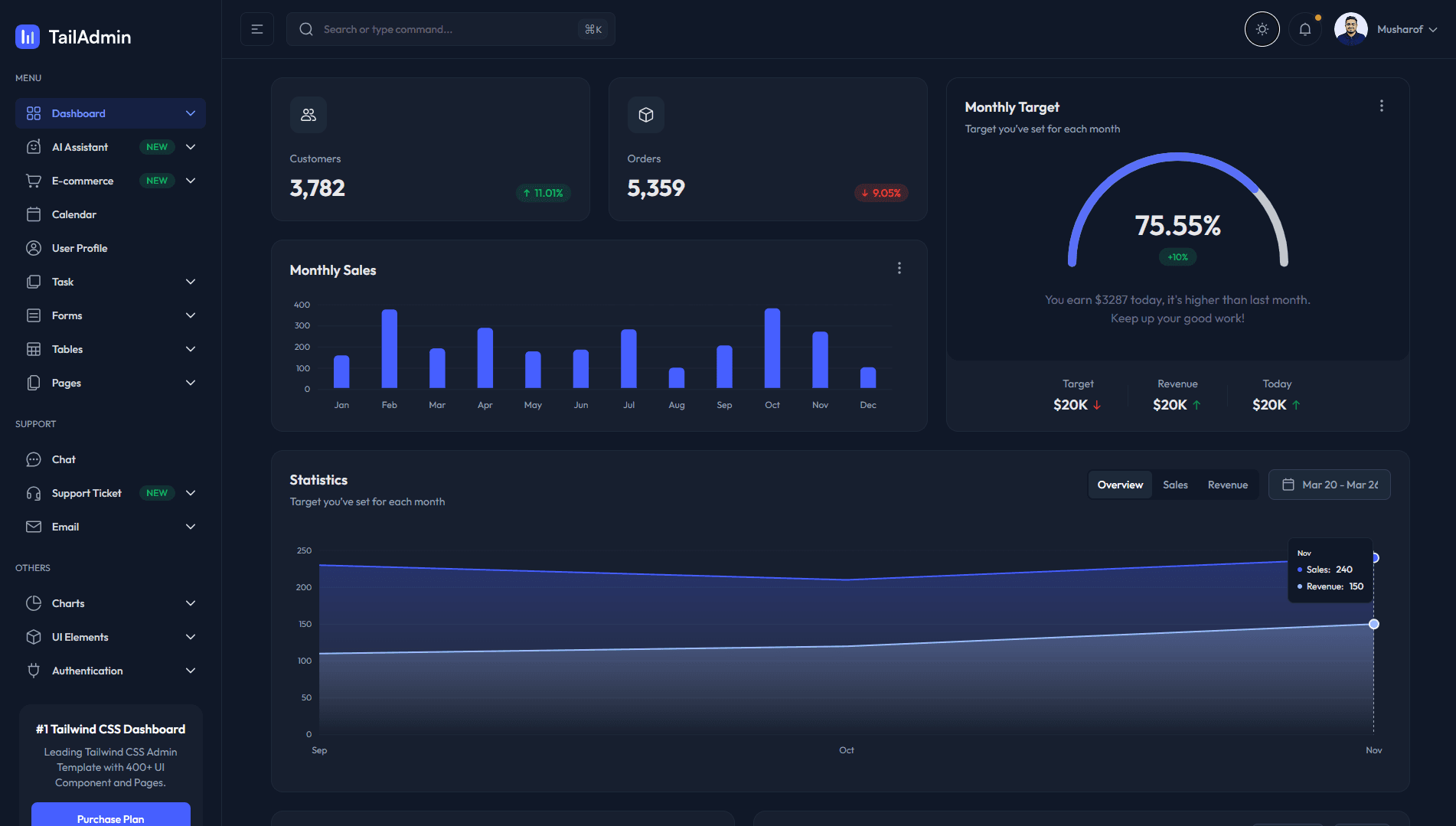 Interface de sistema usada para representar a capacidade técnica da MAVIK em plataformas e sistemas